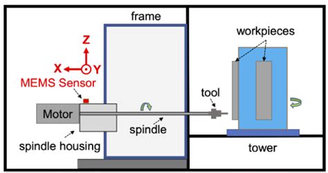 bosch cnc machine|cnc machine dataset.